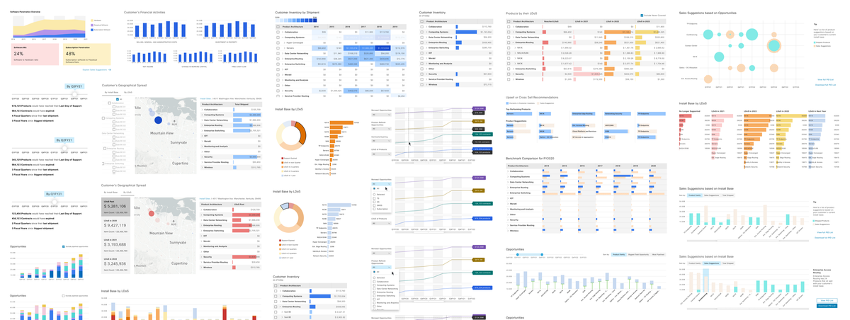 Board of data visualization concepts