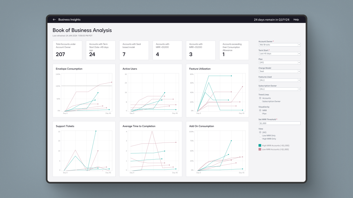 Book of Business Analysis dashboard