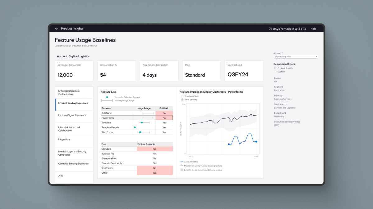 Feature Usage Baseline dashboard