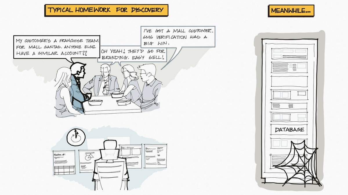 Illustration of user frustration