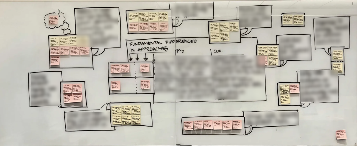 Research synthesis shared with product leadership