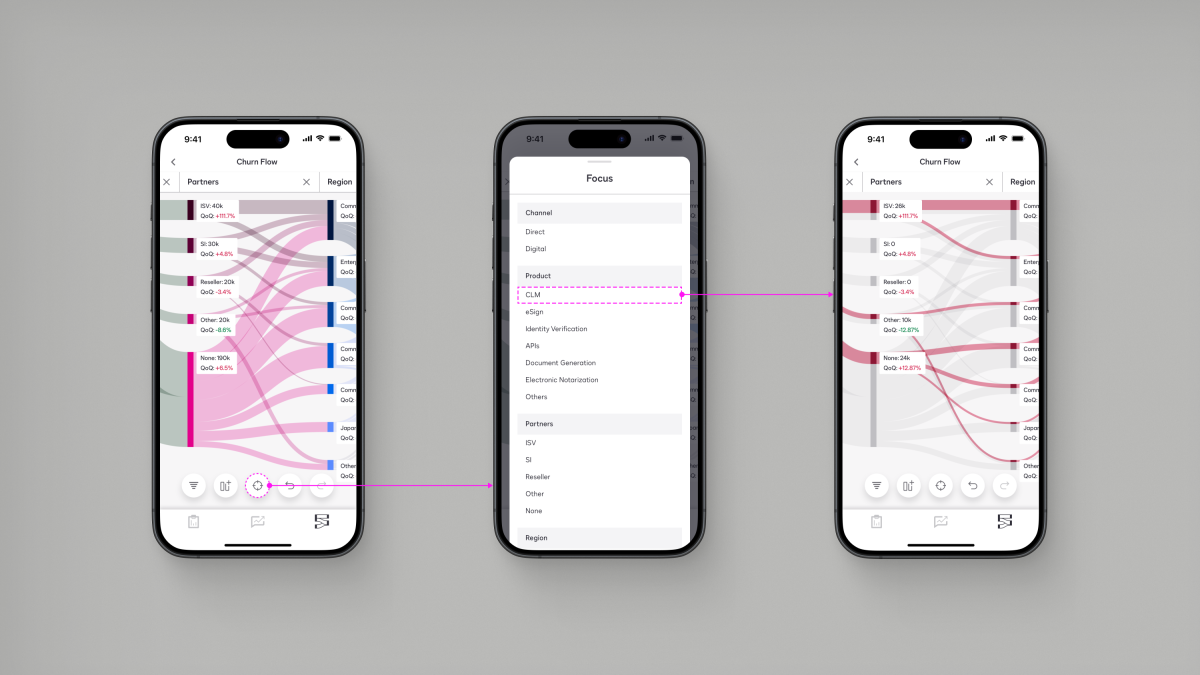 Analysis flow connected to reports and numbers