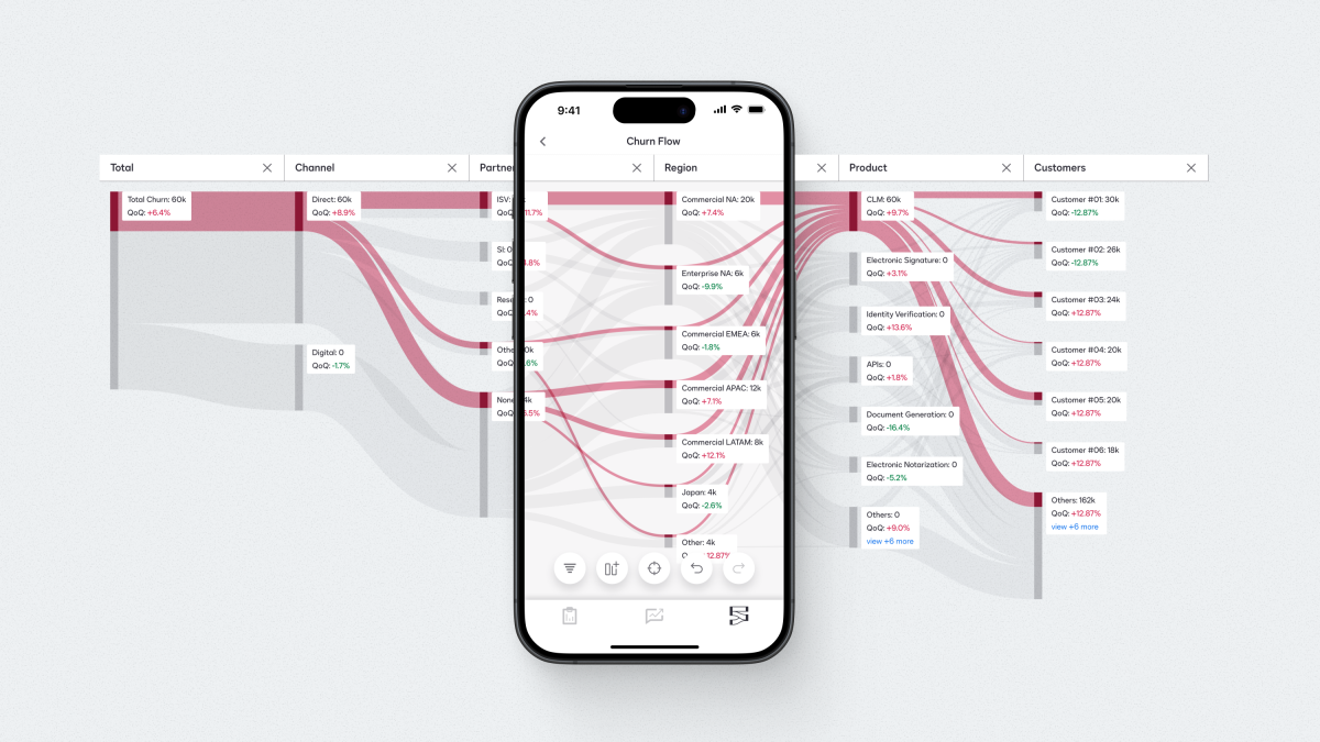 Designing a data product around an executive’s inquisitive moments.