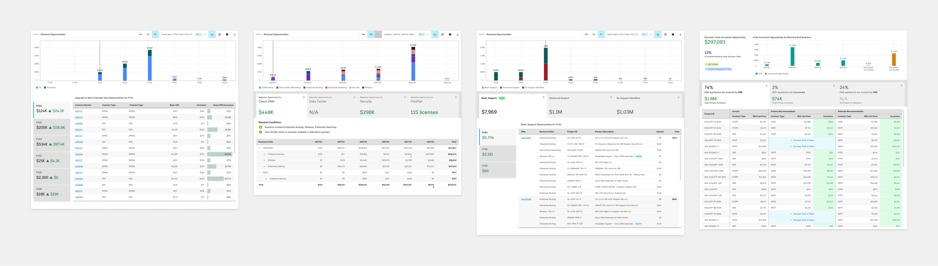 Several opportunities reusing subsets of Customer Insights data