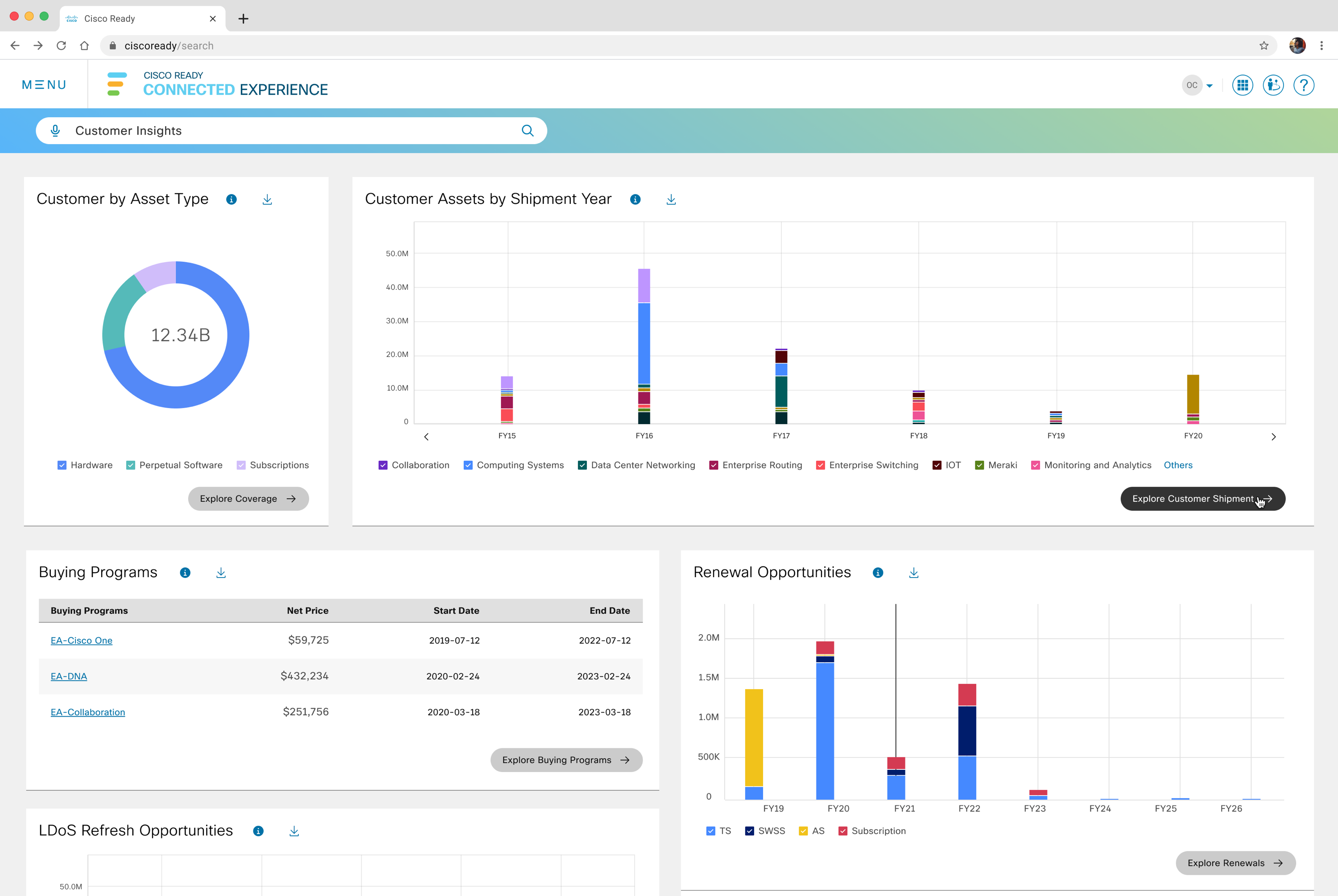 Exploratory chart-led dashboard concept