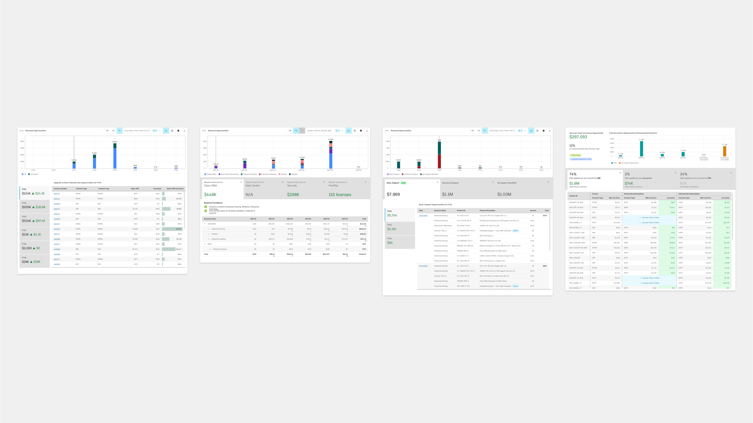 Four Upsell Opportunity views available in Customer Insights