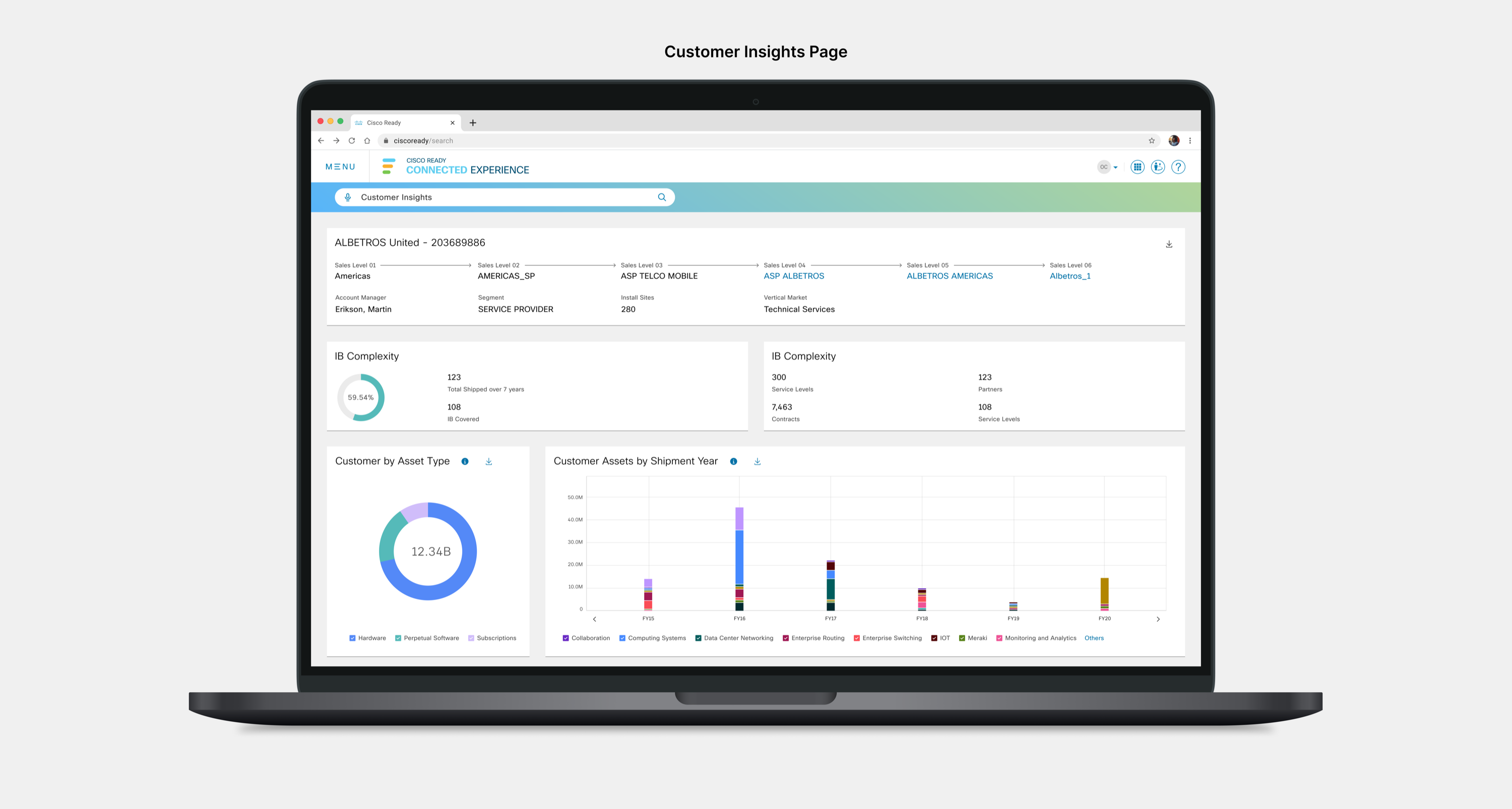 Previous Customer Insights dashboard
