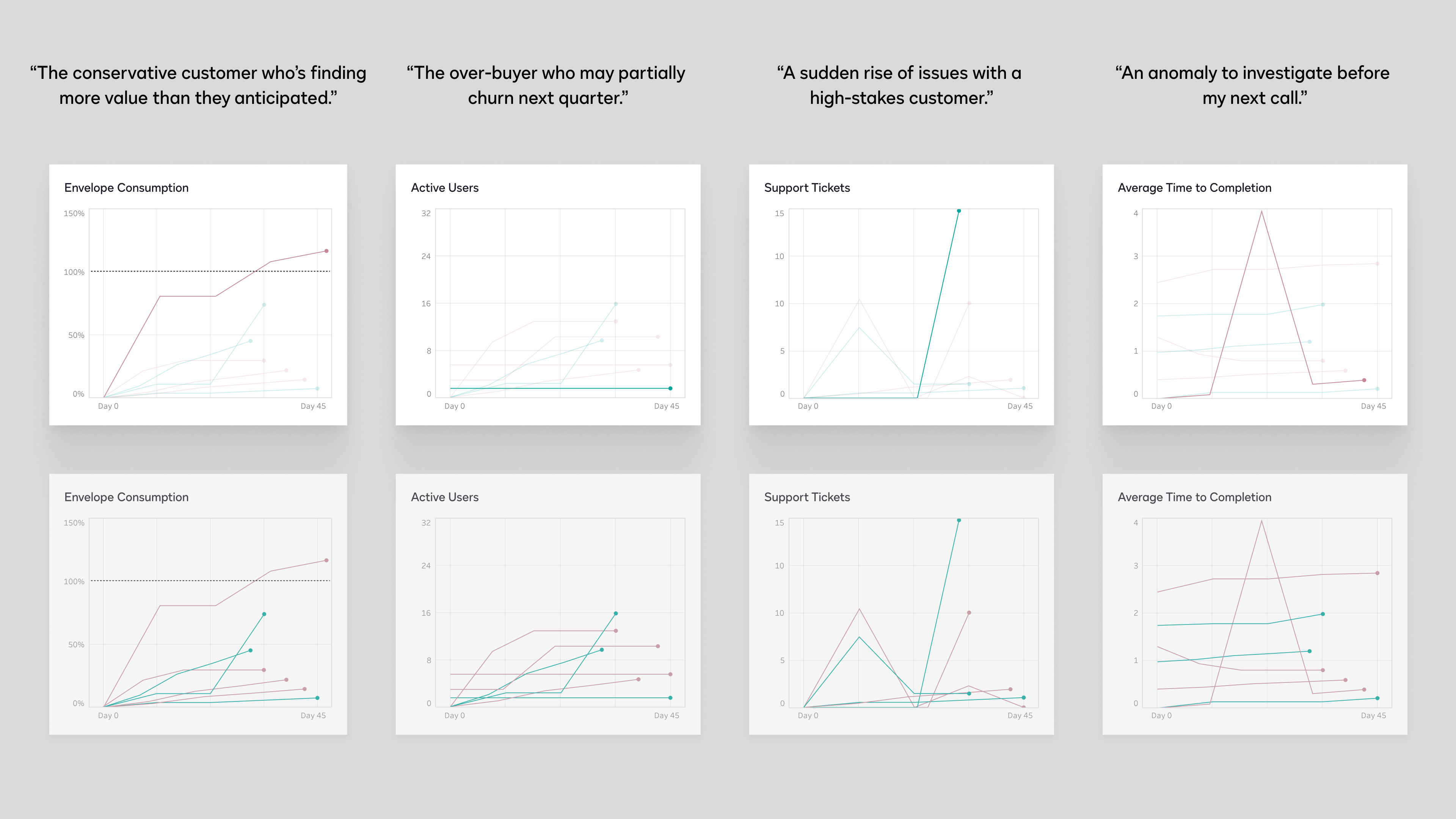 Account patterns interface