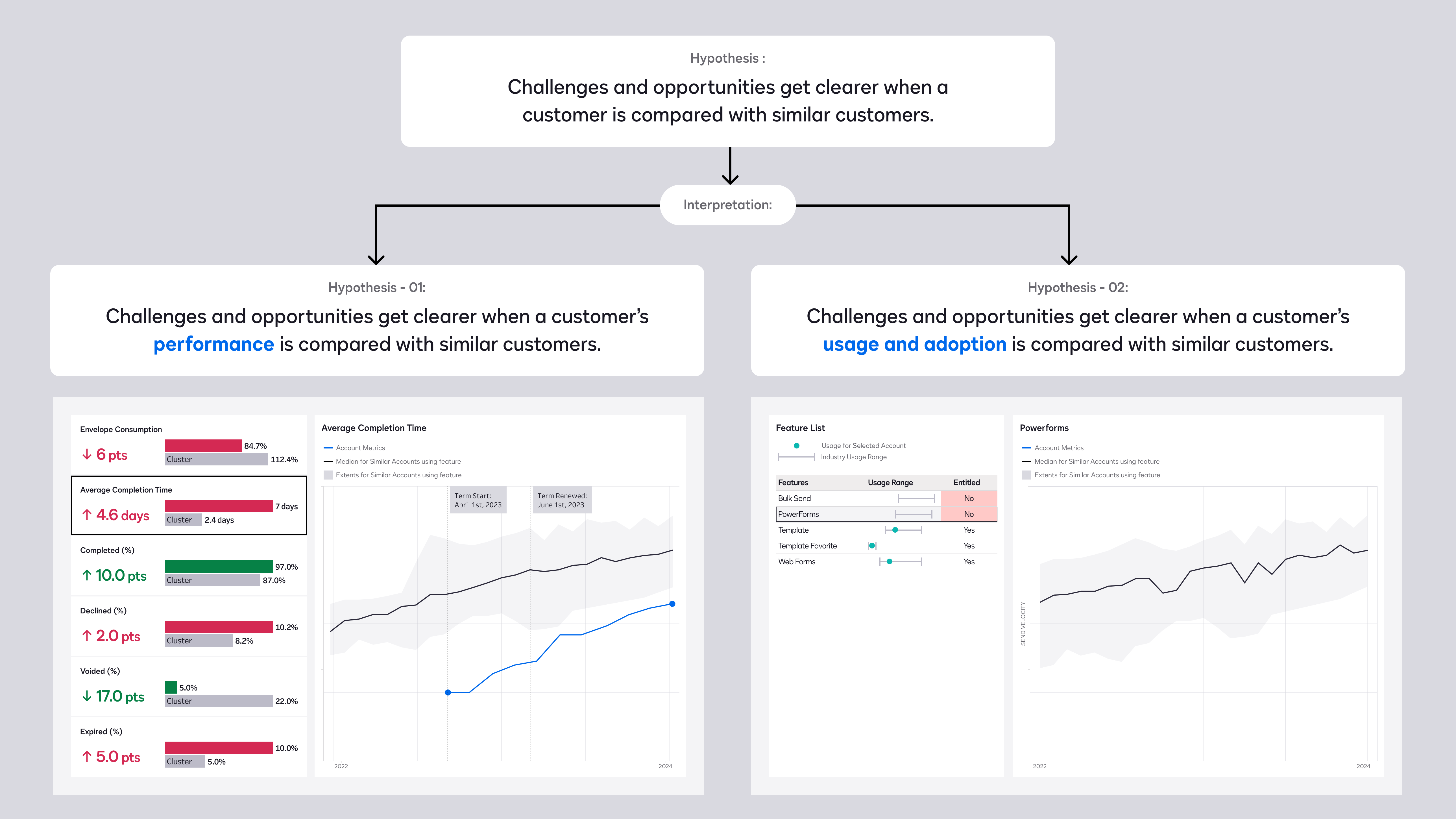 Two peer-comparison concepts