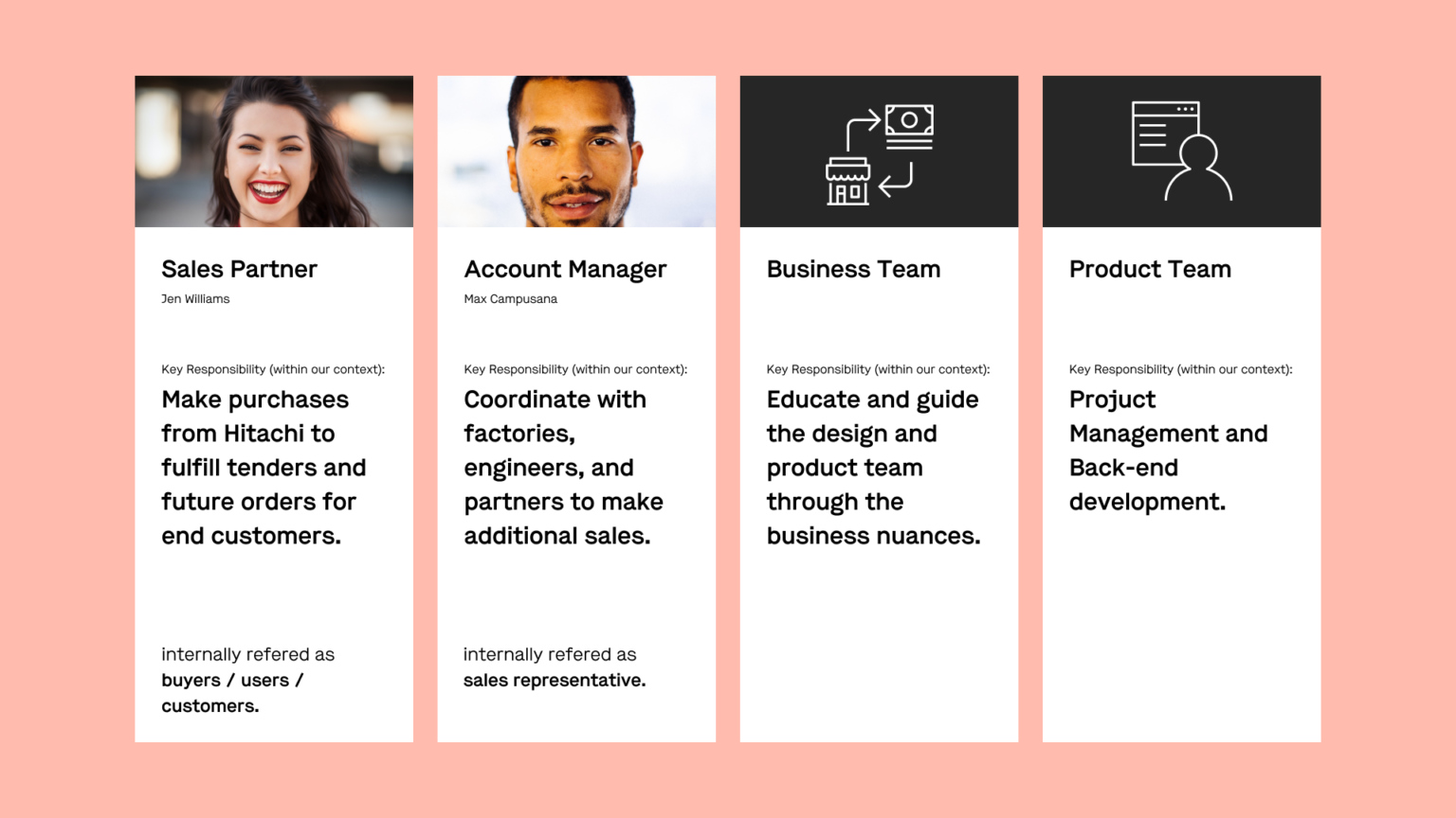 Sales partner, account manager, business team, and product team personas with their responsibilities