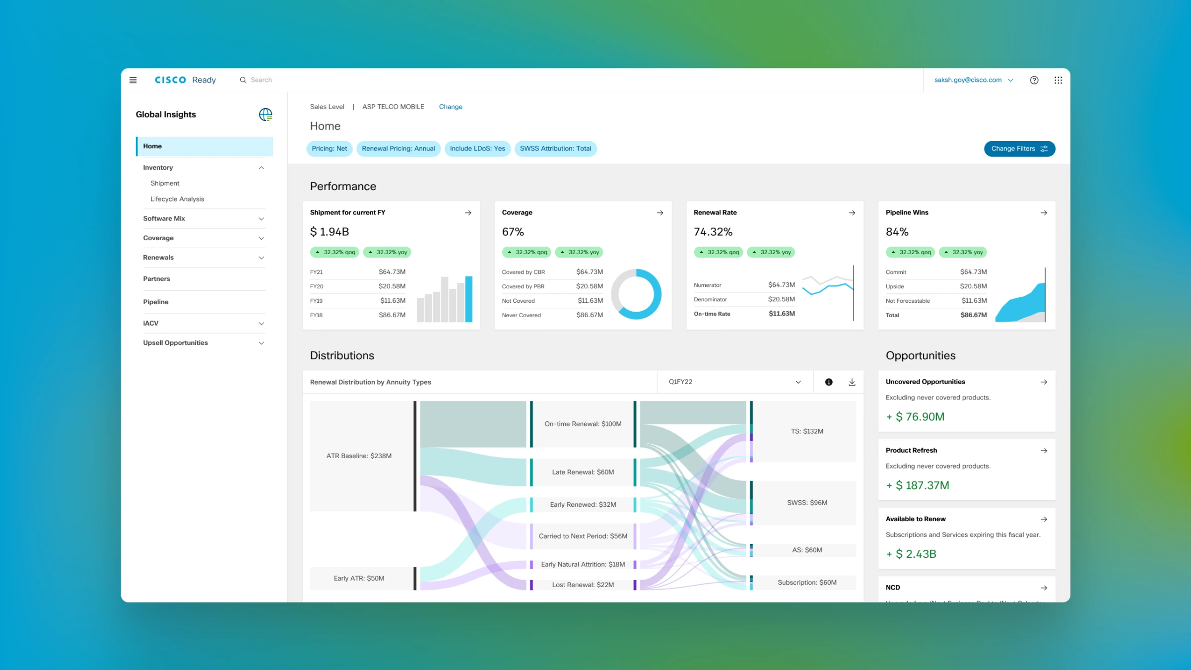 Global Insights dashboard with performance and opportunity views.