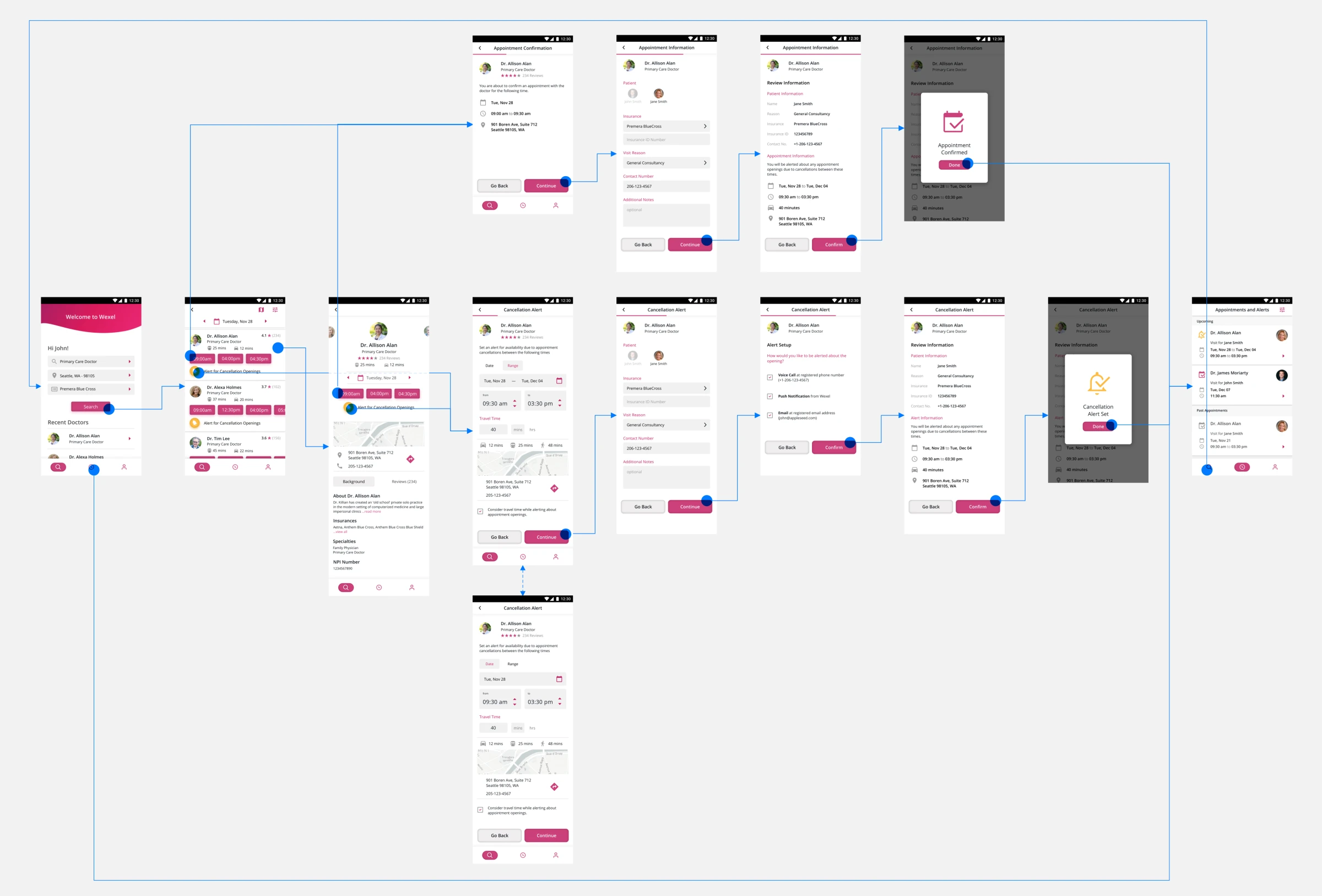 End-to-end appointment and cancellation-alert workflow.