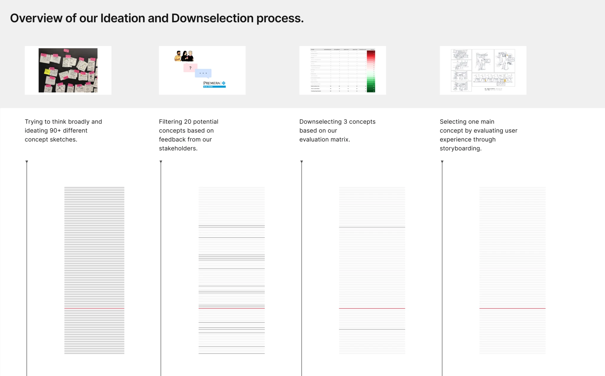 Ideation and downselection across more than ninety concepts.